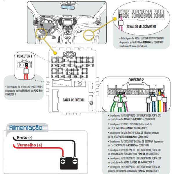 Travamento De Portas - FTK HY-IX 1.0 - Imagem 2