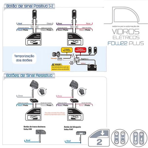FDW 22 PLUS - Módulo Automação de Vidros Elétricos VW Fiat - FLEXITRON - Imagem 2