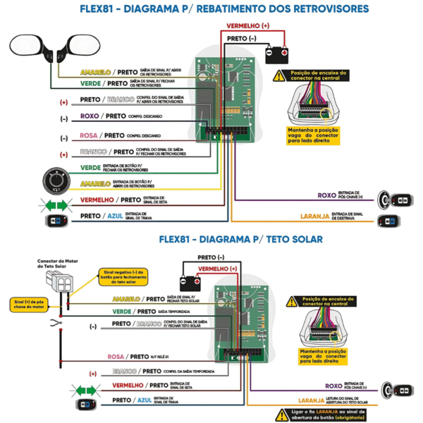 FLEX 81 - INTERFACE DE COMANDO PAR VIDROS - FLEXITRON - Imagem 4